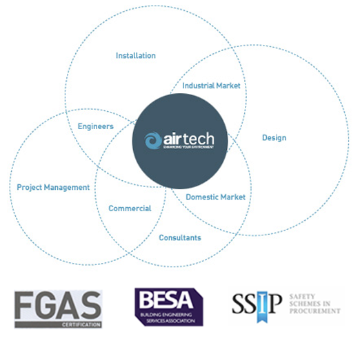 Airtech Approach